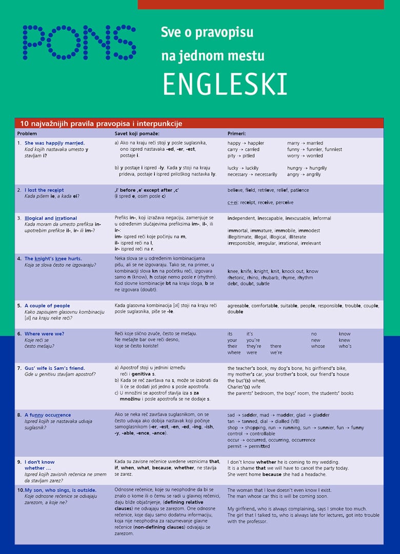 PONS, Све о правопису за учење енглеског језика
