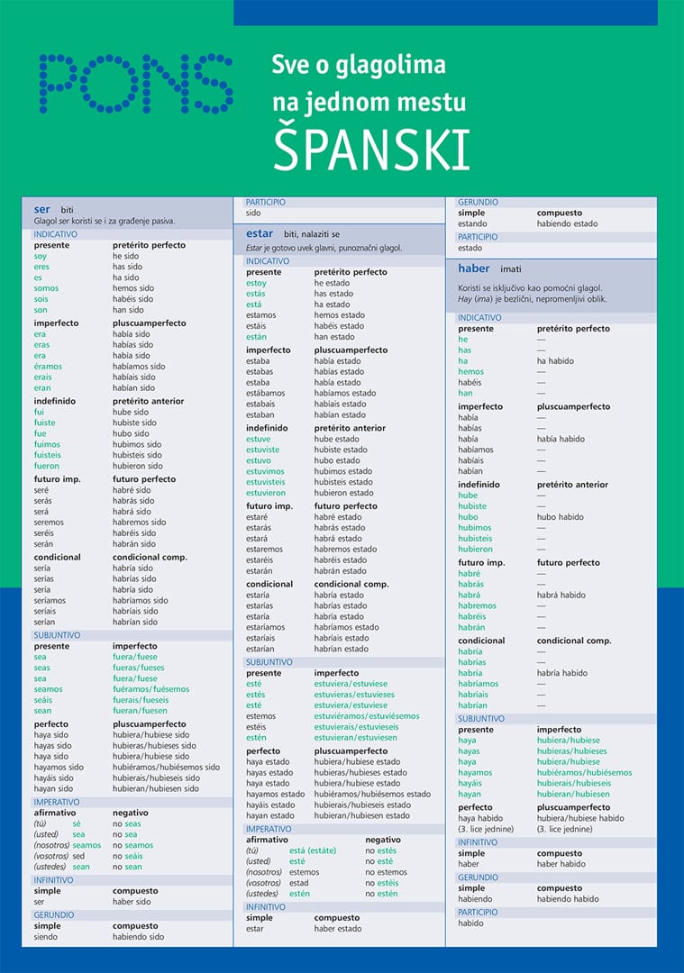PONS, Све о глаголима на једном месту за учење шпанског језика